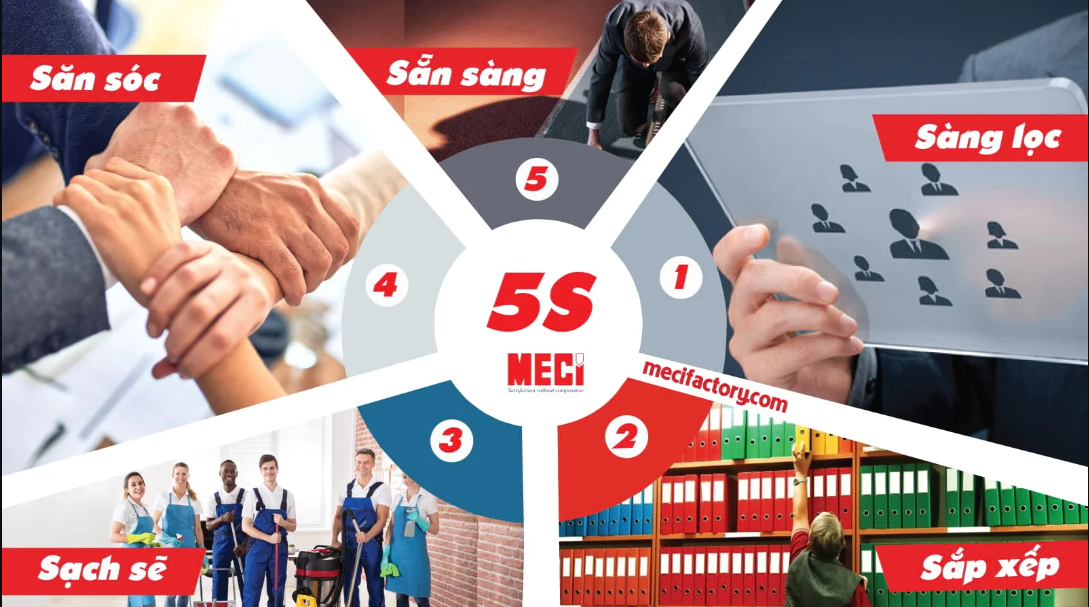 Tư vấn áp dụng 5s là gì?