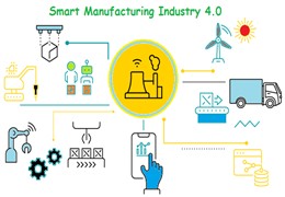 Sản xuất thông minh và cuộc cách mạng công nghiệp 4.0