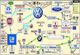 Thách thức và giải pháp cho ngành công nghiệp chế tạo xe