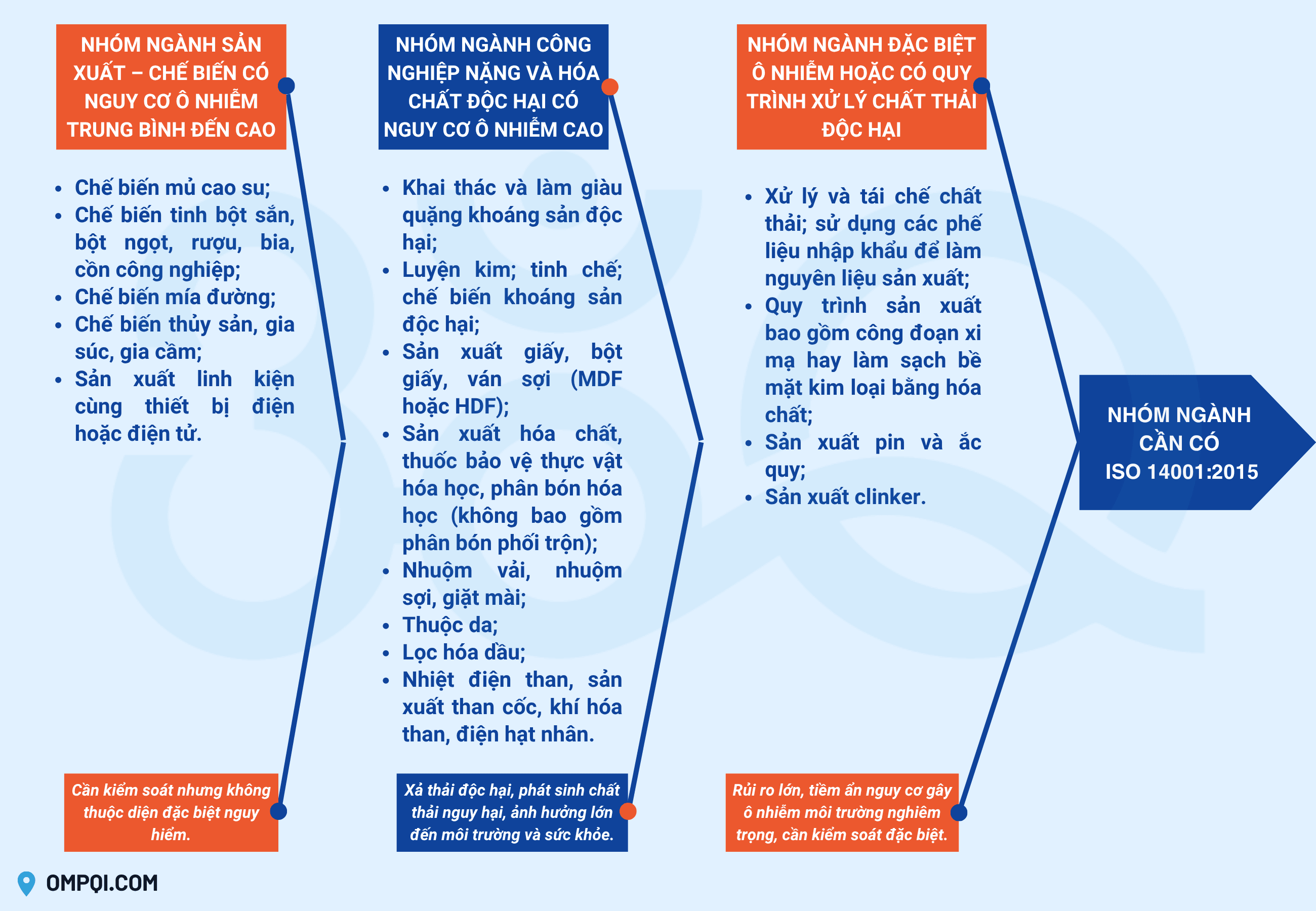 nganh-nao-bat-buoc-phai-co-chung-nhan-iso-14001