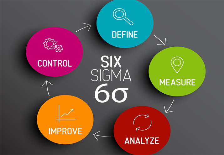 Dịch vụ Tư vấn Lean 6 Sigma Tối ưu hóa Hiệu quả và Chất lượng  của OMPQI